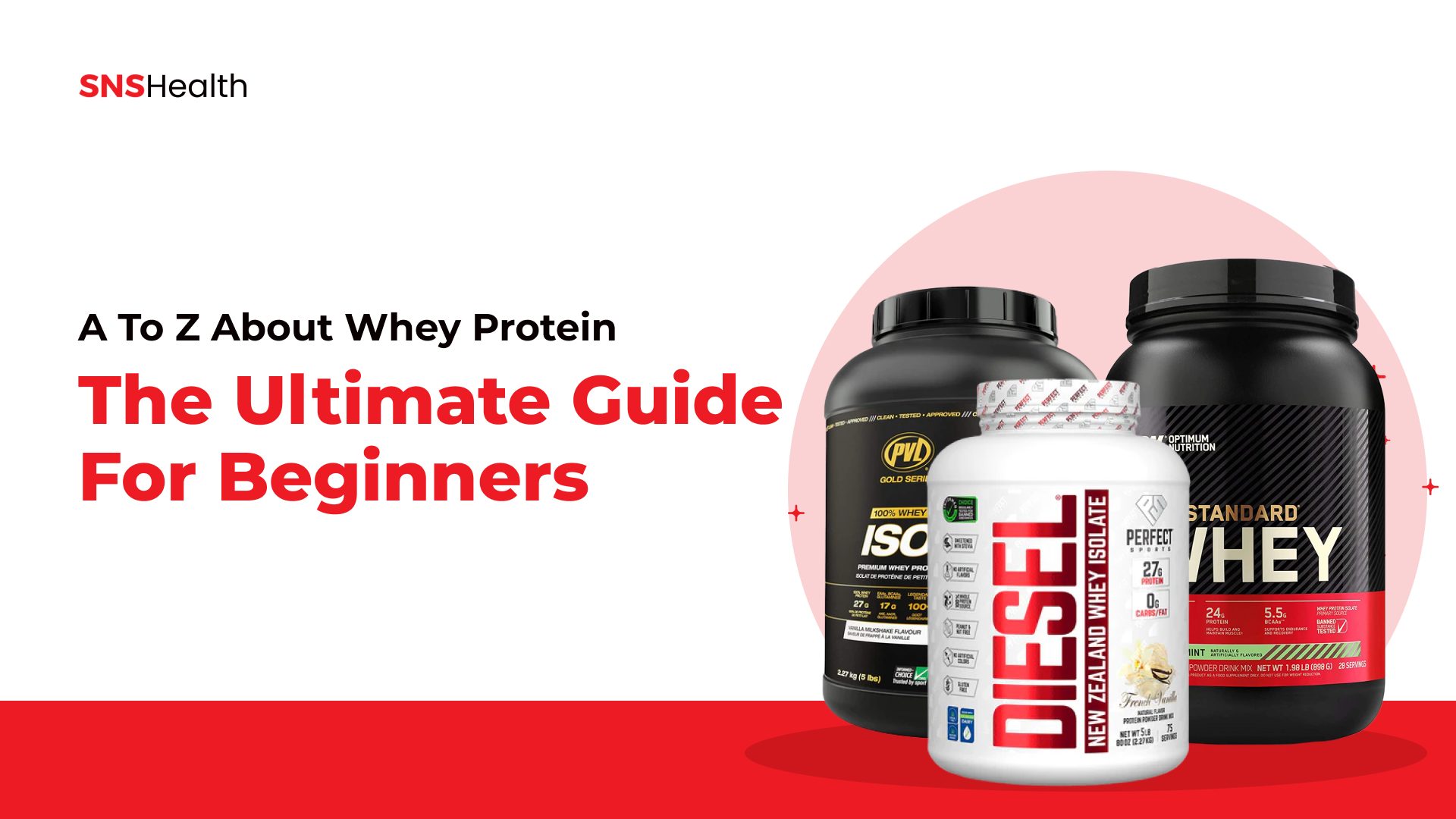 A to Z About Whey Protein: The Ultimate Guide for Beginners  