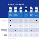 Pure Encapsulation Rhodiola Rosea - 90 Capsules - Supplements