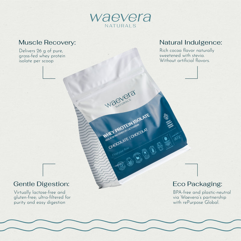 Isolat de protéines de lactosérum Waevera