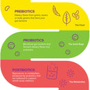 Webber Naturals Probiotic 10 Billion + Prebiotic - 90 vegetarian capsules - Probiotics