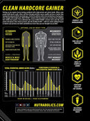 Nutrabolics Mass Fusion - Extreme Chocolate 12lb - - Mass Gainer