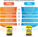 Mammoth EAA9 30 servings - Fruit Punch Blast - - Amino Acids
