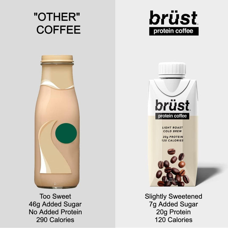 Brüst Cold Brew Protein Coffee - Light Roast (12x330ml)