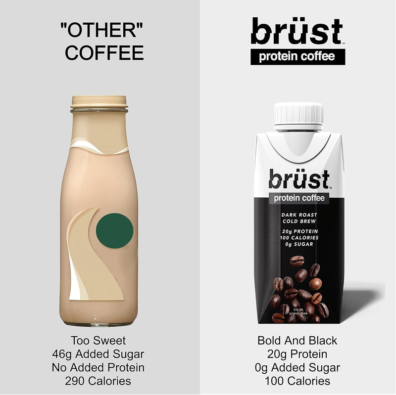 Brüst Cold Brew Protein Coffee - Dark Roast (12x330ml)