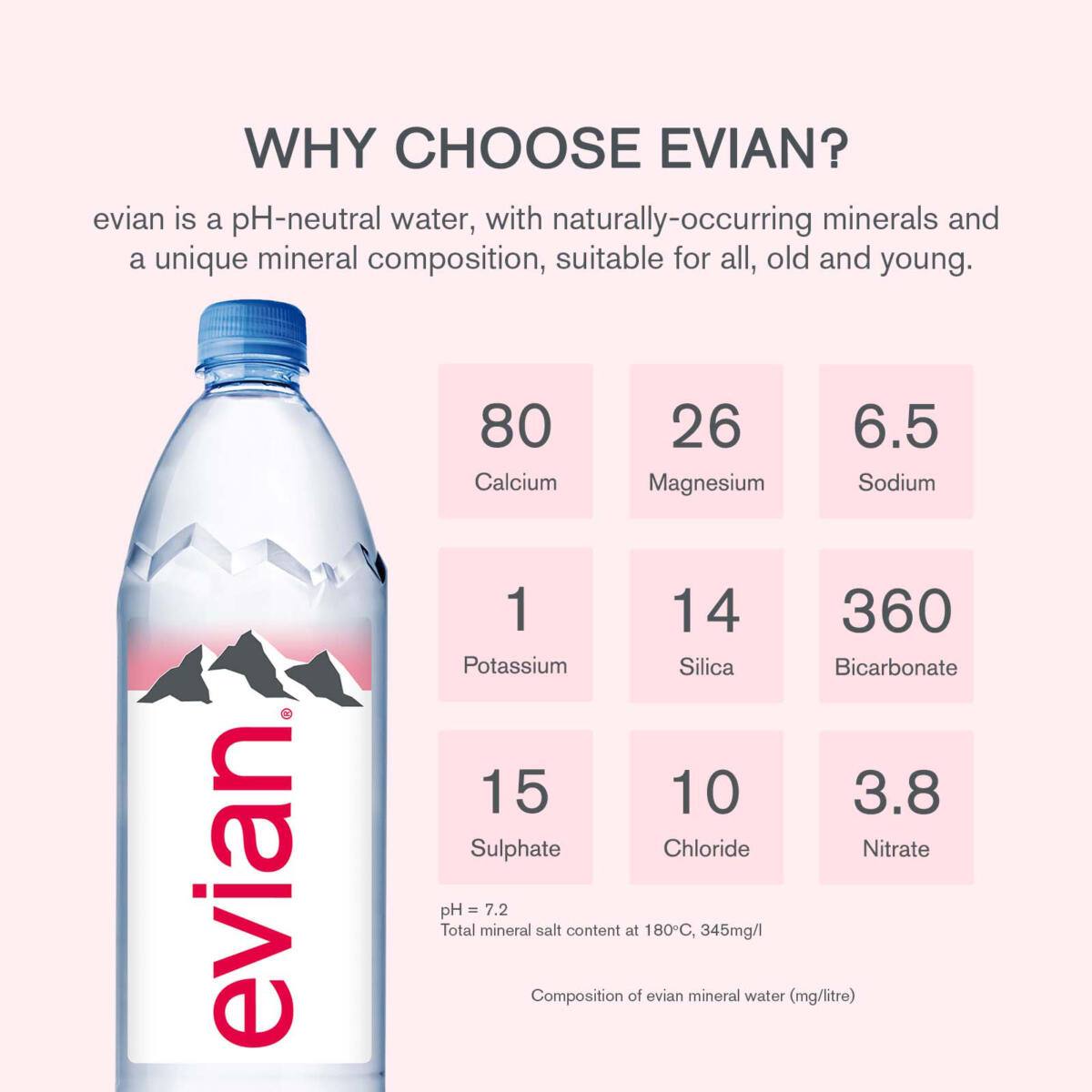 Evian + Sparkling Grapefruit Basil / 24 units x 330ml