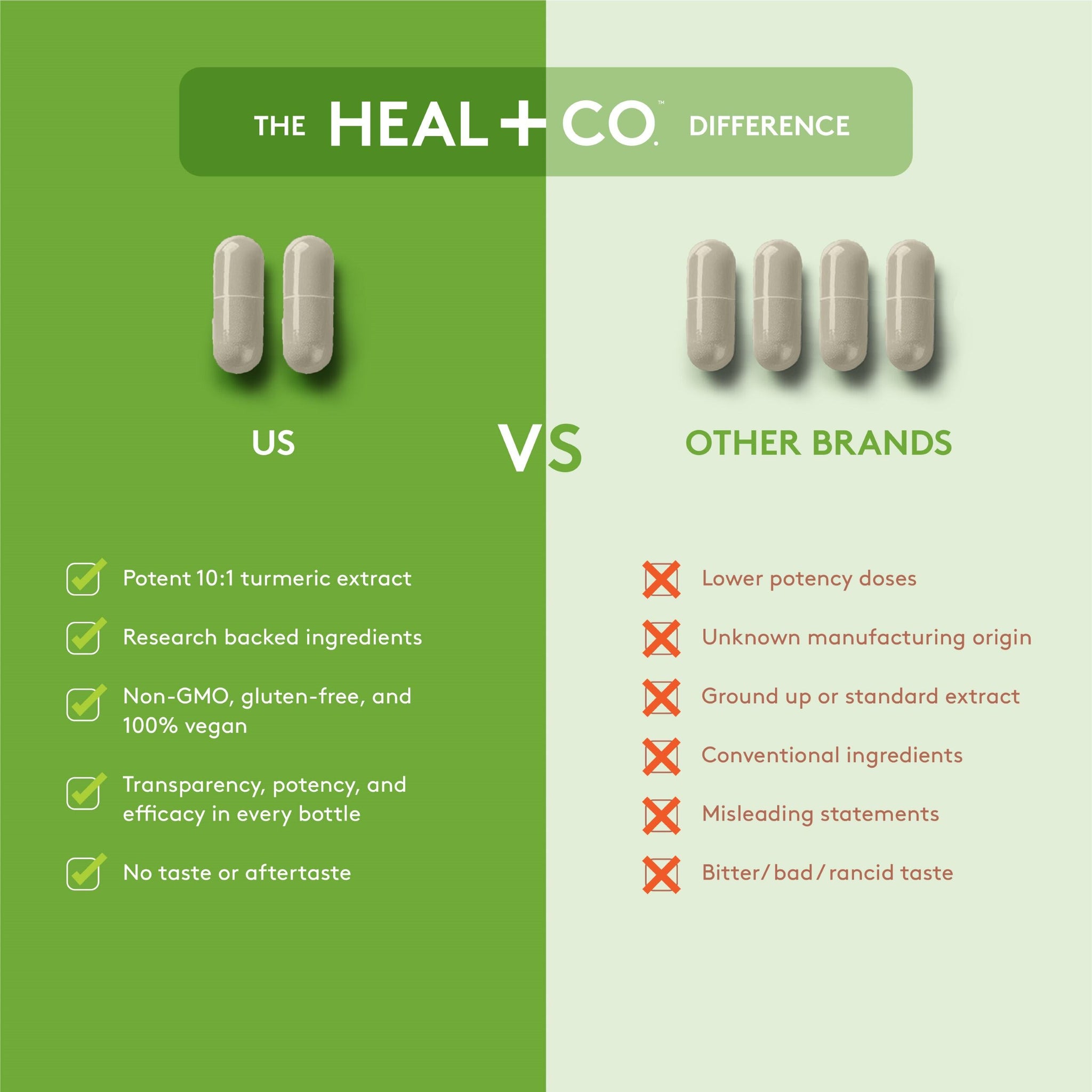Heal + Co. Joint Support Complex