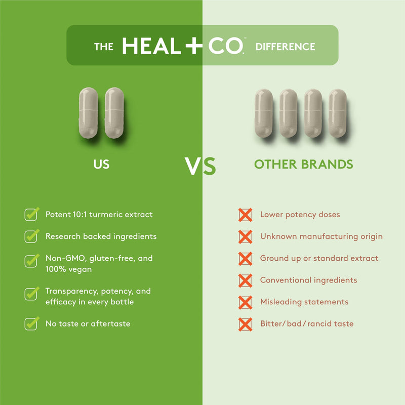 Heal + Co. Joint Support Complex