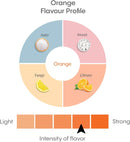 Hydralyte Effervescent Electrolyte Powder