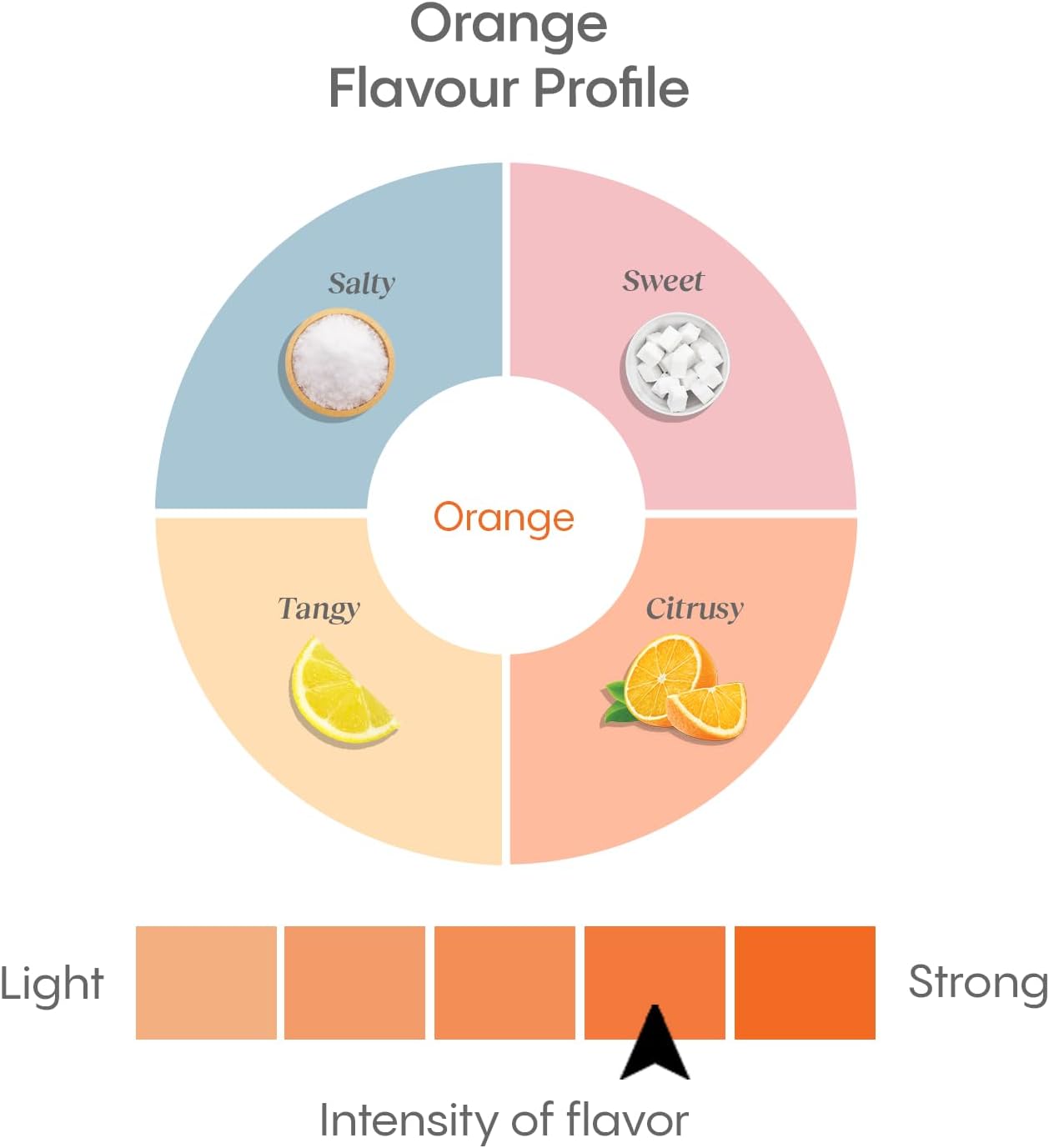 Hydralyte Effervescent Electrolyte Powder
