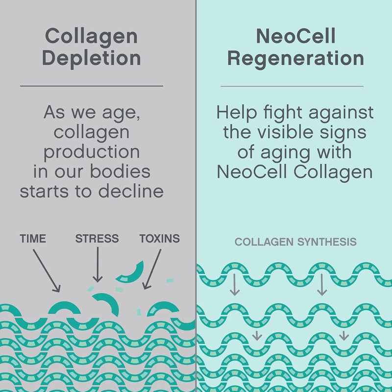 NeoCell Super Collagen Peptides PLUS - 406g - Collagen