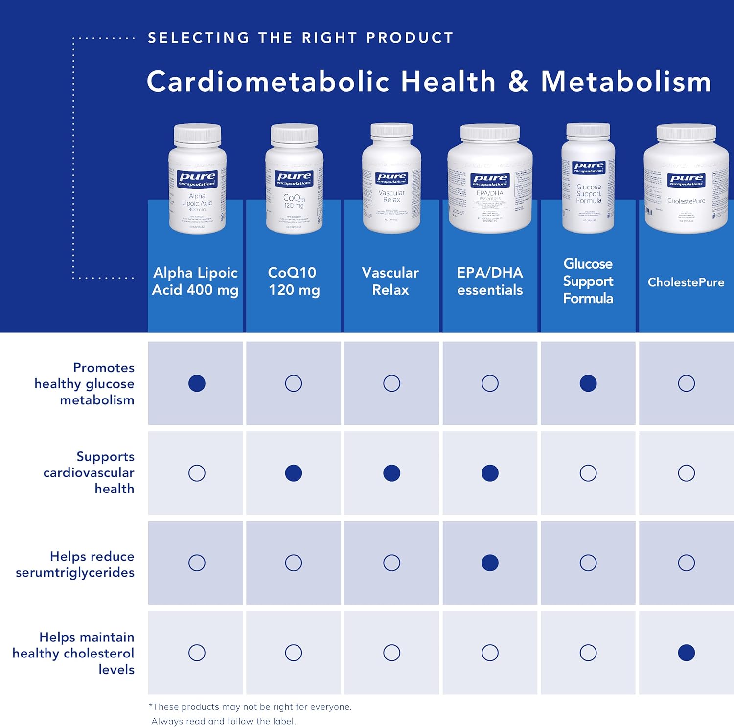 Pure Encapsulation EPA/DHA essentials - 180 caps - Fish Oil