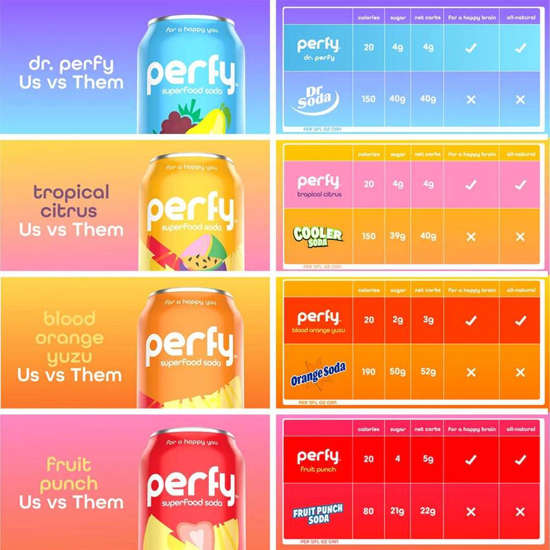 Perfy Superfood Soda