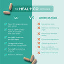 Heal + Co. Bloat Relief Complex - 120 capsules - Herbals