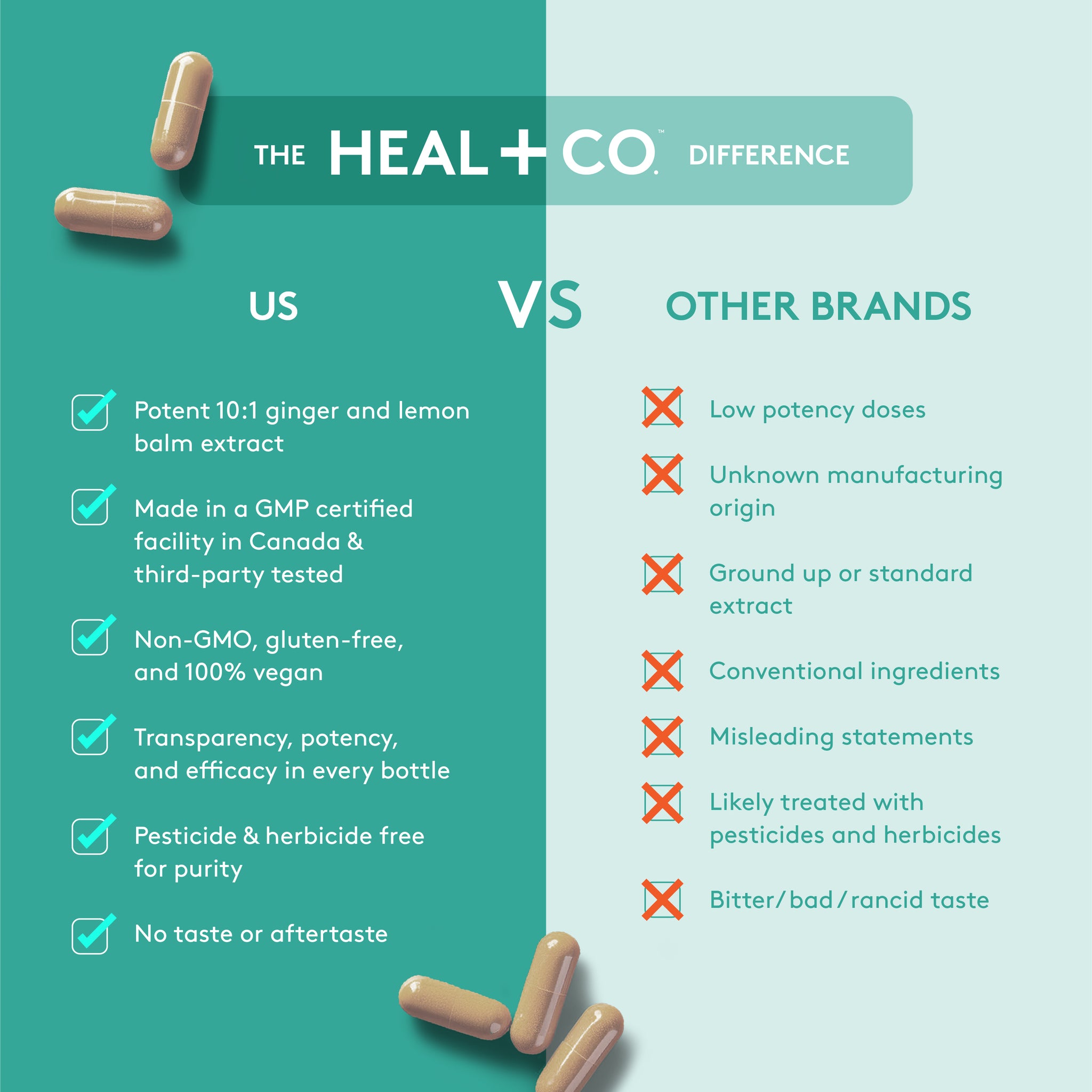 Heal + Co. Bloat Relief Complex - 120 capsules - Herbals