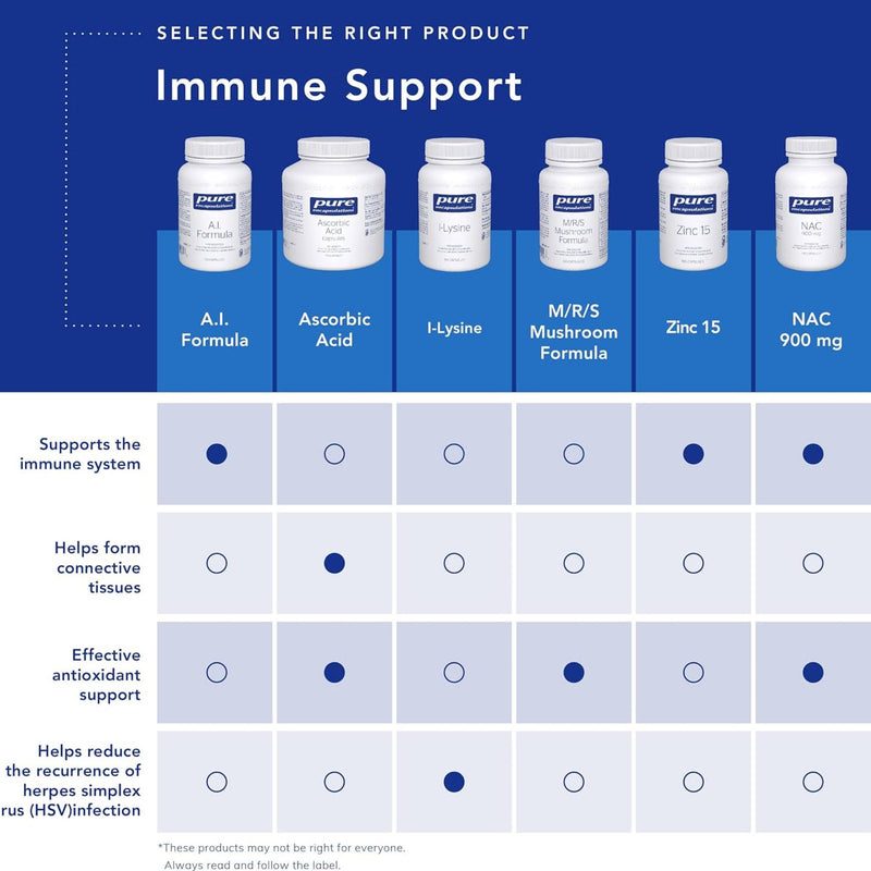 Pure Encapsulations Berberine Immune Support 120 capsules