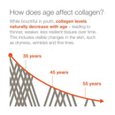 Youtheory Advanced Collagen with Vitamin C - 180 Tablets - Collagen