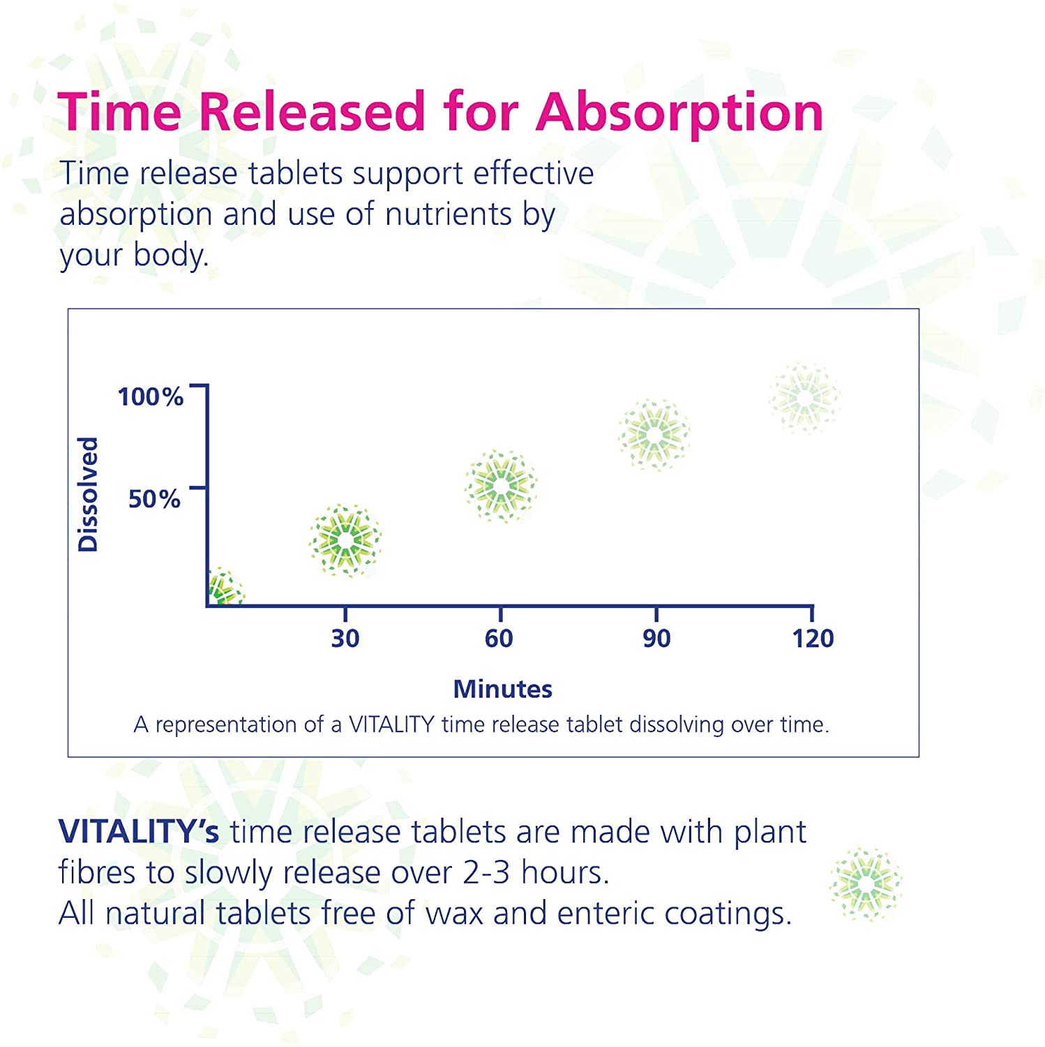 Time Release Super Multi+ 30 Tab 30 Tabs