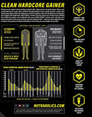 Nutrabolics Mass Fusion - Salted Caramel 5lb - - Mass Gainer