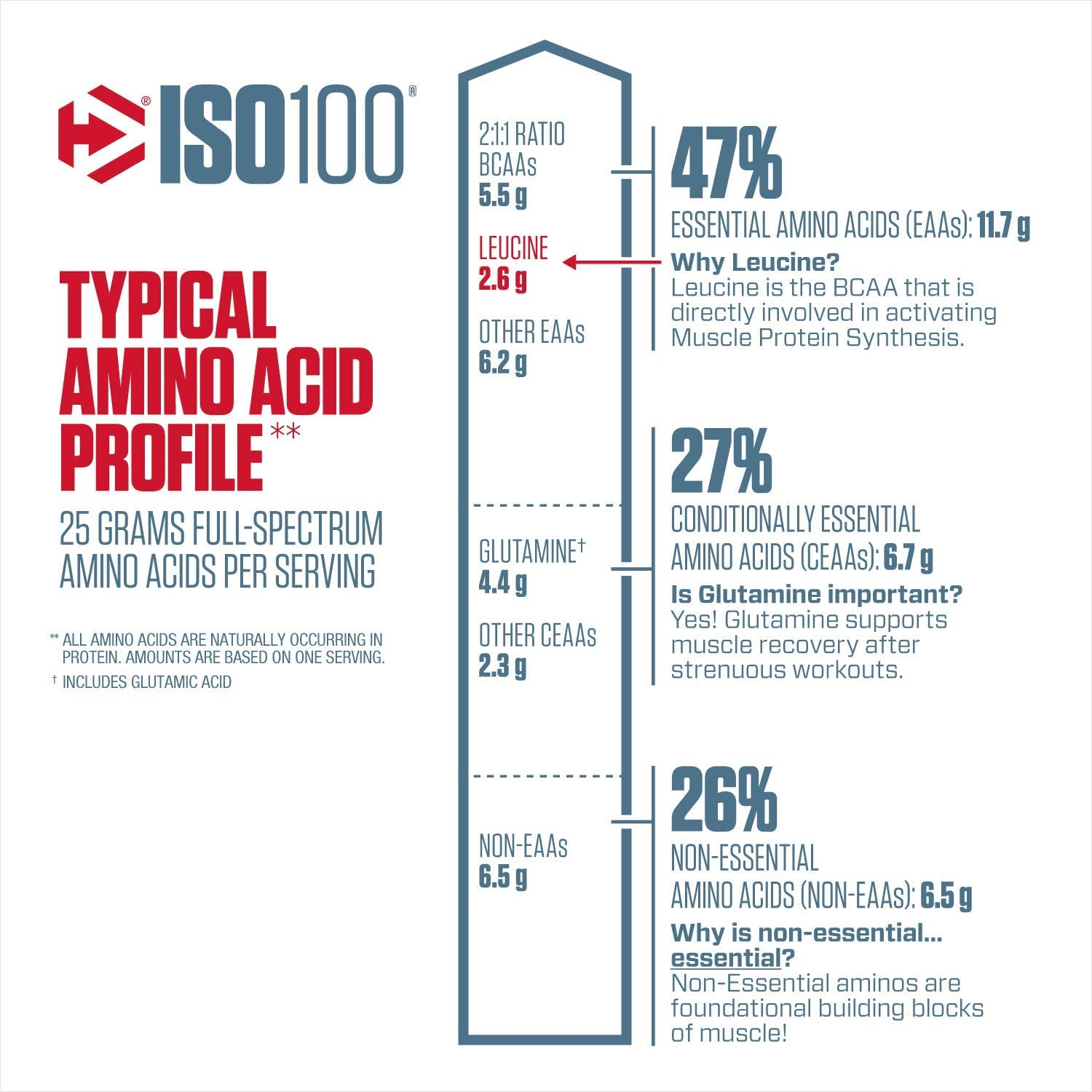 Dymatize ISO100 Whey 3Lb / Fruity Pebbles