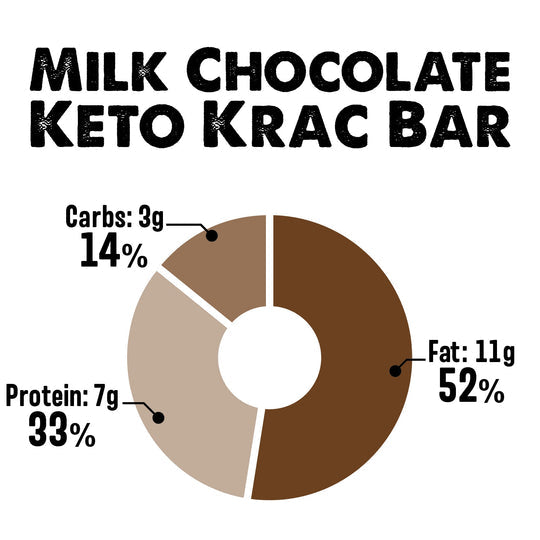 Shrewd Food Keto Krac Bars - Keto Krac Milk Chocoloate 34g - Chocolate