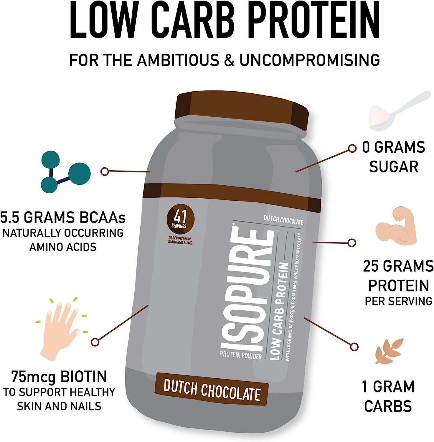 ISOPURE Zero Carb Protein Powder, 3lbs, Dutch Chocolate, Low Carb Protein, SNS Health, Protein powder