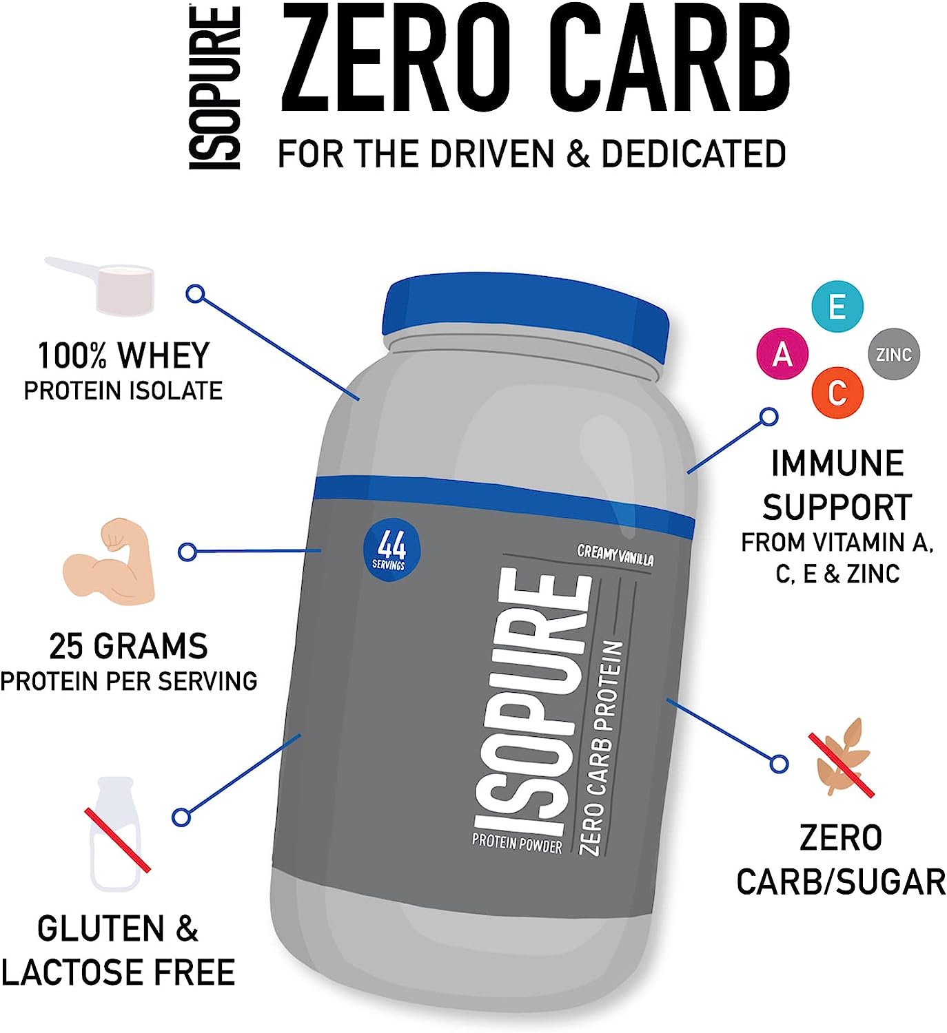 ISOPURE Zero Carb Protein Powder - Creamy Vanilla 3lb - Protein Powder