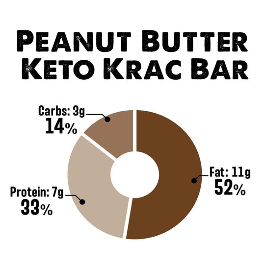 Shrewd Food Keto Krac Bars - Keto Krac Peanut Butter & Chocolate 34g - Chocolate